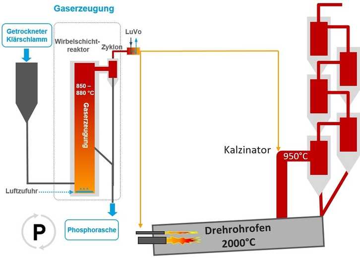 Anwendung des Brenngasmoduls in der Zementherstellung. | Foto: Sülzle Gruppe