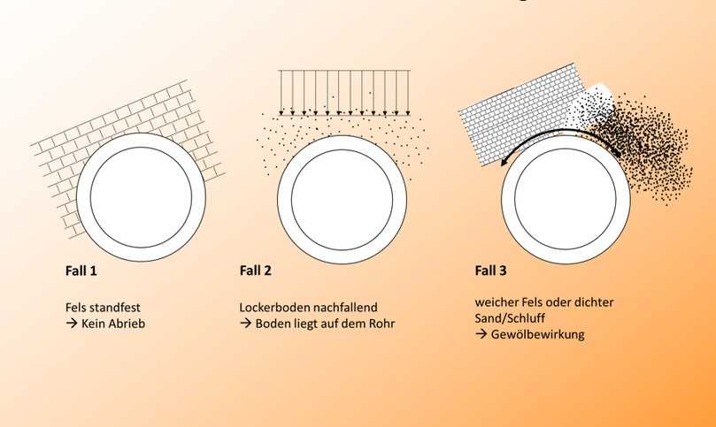 Abbildung 5: 3 Bodenmodelle | Foto: Ing.-Büro Dr. Uffmann