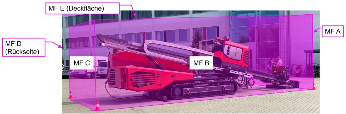 Bild 2: Pr�üfgelände der Max Streicher GmbH & Co. KG aA in Deggendorf, Ermittlung des Schallleistungspegels der Bohranlage HDD45E | Foto: IITA-Messungen