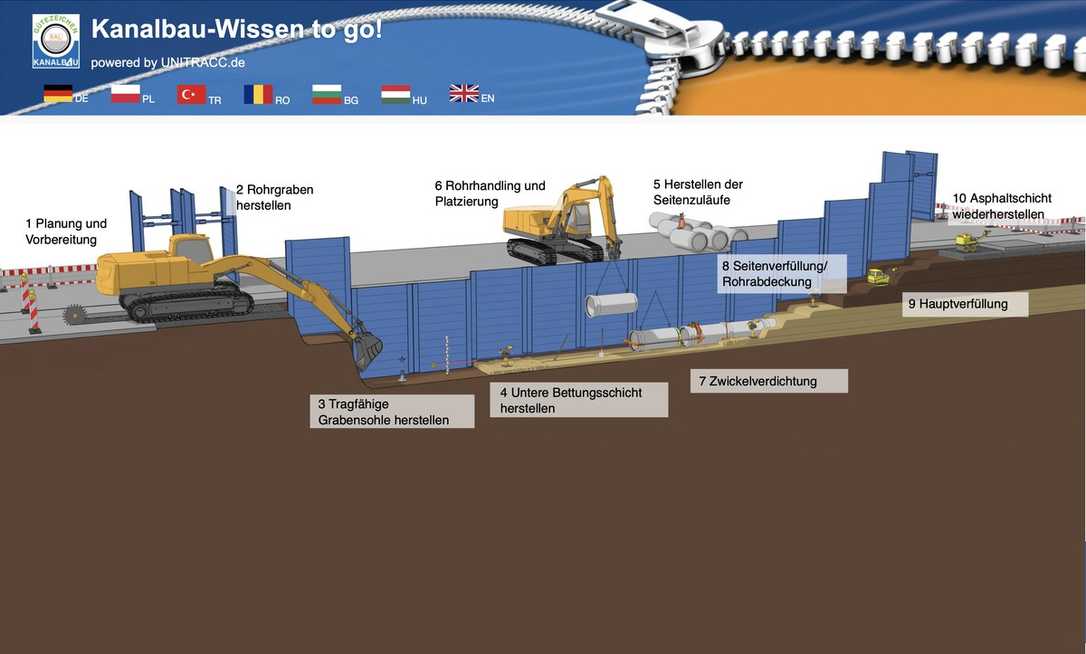 Digitale Schulung: Kanalbau-Wissen per Video und Web-App