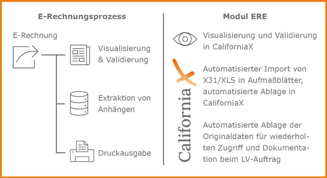 CaliforniaX-Modul ERE: PRozesslösung für E-Rechnungen