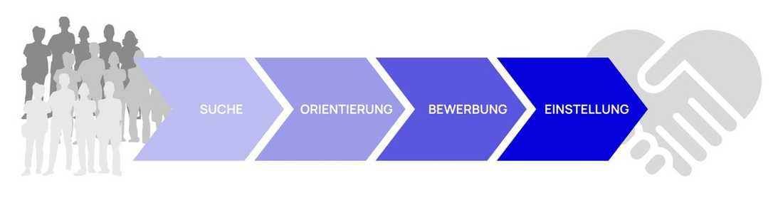 Fachkräfte gewinnen und halten: Erfolgsfaktoren für eine attraktive Arbeitgebermarke