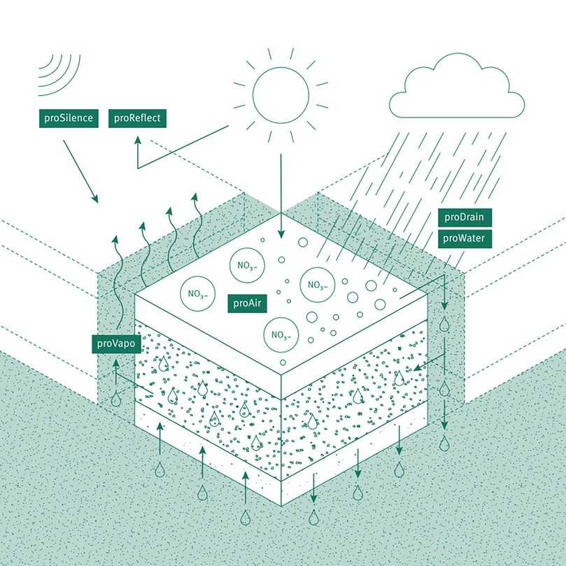 Mit dem GDM Klimastein können Funktionsflächen verkehrsfähig befestigt werden, ohne dass der Boden dabei versiegelt wird. | Foto: Godelmann