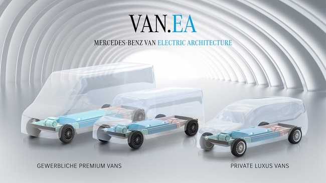 Elektrische Vans für Gewerbe und Privatgebrauch will Mercedes künftig auf der modularen Plattform Van Electric Architecture (VAN.EA) entwickeln und aufbauen. | Foto: Mercedes-Benz Vans