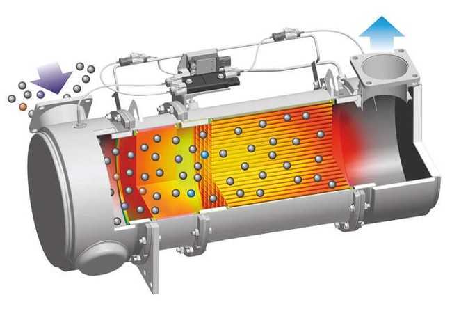 Blick ins Innere des KDPF-Gehäuses: Das Abgas passiert zunächst den Dieseloxidationskatalysator (DOC), bevor es durch den Filterkörper des DPF geleitet wird. | Grafik: Komatsu