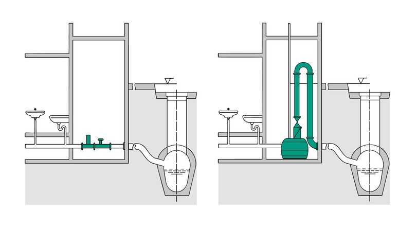 Rückstauverschlüsse vs. Hebeanlagen | Foto: Wilo SE