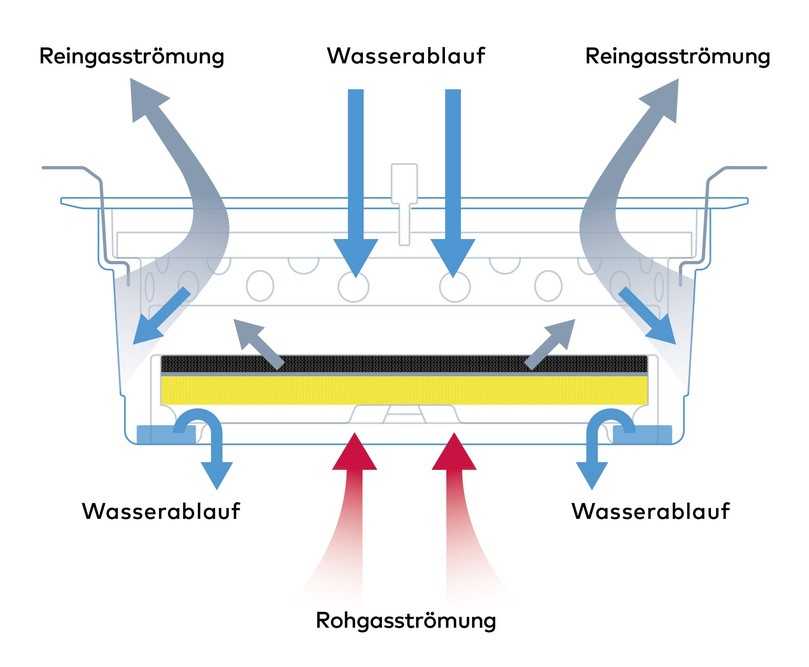 Diffusionsoffener Gasaustausch und kein Nachwässern beim System von Coalsi | Foto: Coalsi Diffusionsoffener Gasaustausch und kein Nachwässern beim System von Coalsi | Foto: Coalsi