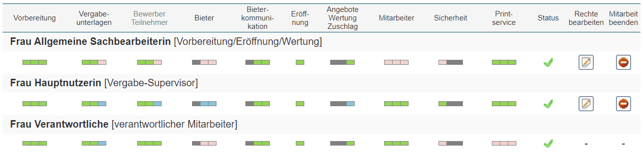 Bild 5: Mitarbeiter im Vergabeverfahren, Sicht: Verfahrens-Admin