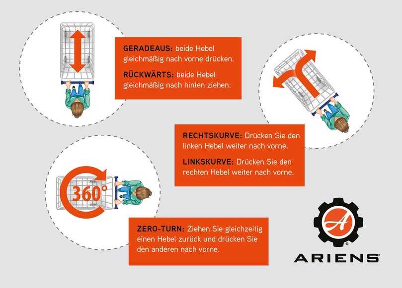 Zero-Turn fahren ist ganz einfach - der Einkaufswagenvergleich hilft. | Foto: AriensCo GmbH