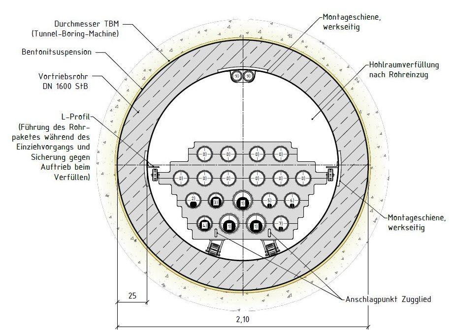 Abb. 3: Rohrvortrieb DN 1600, Systemquerschnitt Maßstab 1:20 (geforderte Tunnelbelegung) | Foto: De la Motte