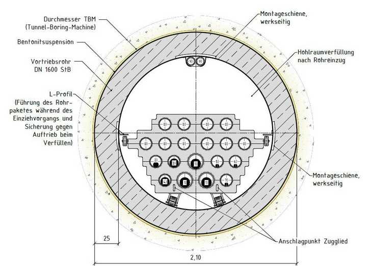Abb. 3: Rohrvortrieb DN 1600, Systemquerschnitt Maßstab 1:20 (geforderte Tunnelbelegung) | Foto: De la Motte