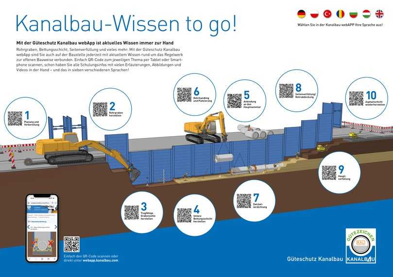 Mitglieder mit Gütezeichen AK können dieses Poster mit QR-Codes zu den Schwerpunktthemen der App zum Beispiel zur Verwendung im Baustellen-Container unter www.kanalbau.com kostenfrei herunterladen. | Foto: Güteschutz Kanalbau