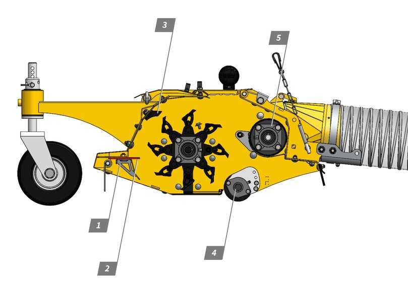 Durch den zusätzlich verbauten Kurzschnittwinkel (1) wird das Gehäuse künstlich verkleinert und die Saugleistung gesteigert. In Kombination mit dem Müthing Vario-System bestehend aus der Vario-Schneidschiene (2) und der Haifischflosse (3) wird so ein besonders gleichmäßiges Schnittbild und eine exakt geräumte Fläche erzeugt.  Die Stützwalze (4) und die Förderschnecke (5) sorgt für eine exakte Höhenführung. | Foto: Müthing