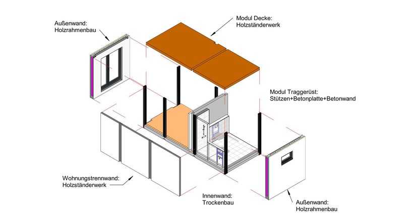 Die Wohnmodule von Solid Modulbau bestehen aus Holz und Beton und sind flexibel in Größe und Grundriss. | Foto: Solid.Modulbau