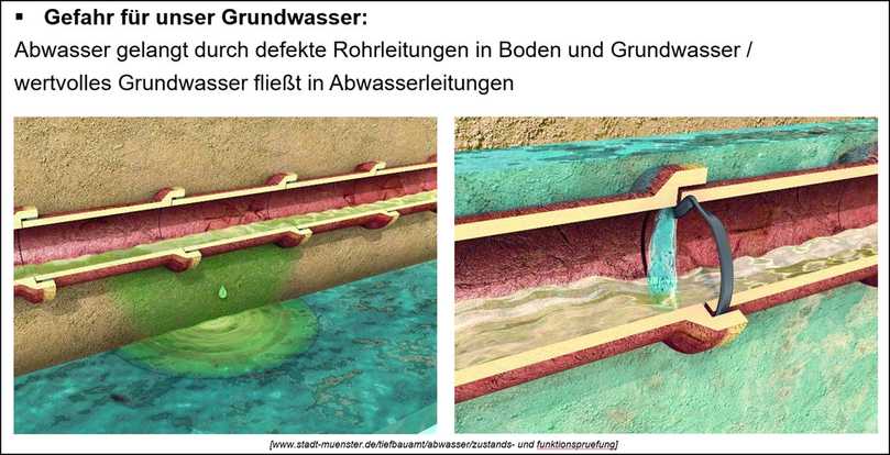 Defekte Rohrleitung können ein Risiko für den Wasserkreislauf darstellen. | Foto: RS Technik