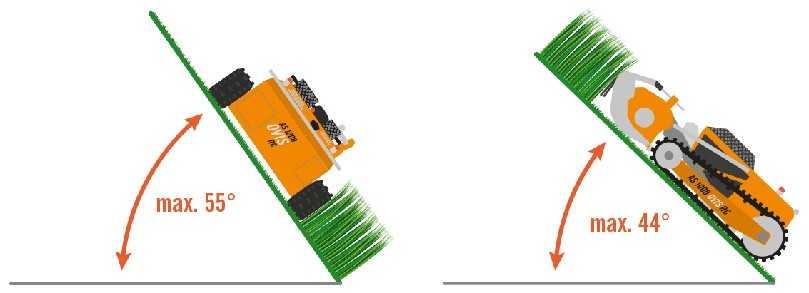 Grafik 1: Mit dem Schlegelmäher AS 1000 Ovis RC ist sicheres Mähen auch an extremen Steilhängen 
 bis über 50 Grad kein Problem. | Foto: AS-Motor GmbH
