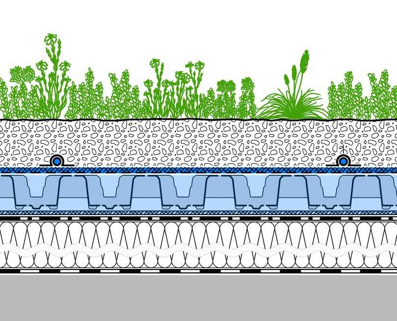 Schemadetail Aufbau des extensiven Retentions-Gründachs „Sponge City Roof". Oberhalb von Dämmung und Dichtung acht Zentimeter hohe Spacer-Elemente mit Hohlräumen für flächigen Wasserspeicher. Darüber wasserdurchlässige Trennlage Aquafleece mit Tropfbewässerung und 8 cm hoher Substratschicht. | Foto: Zinco