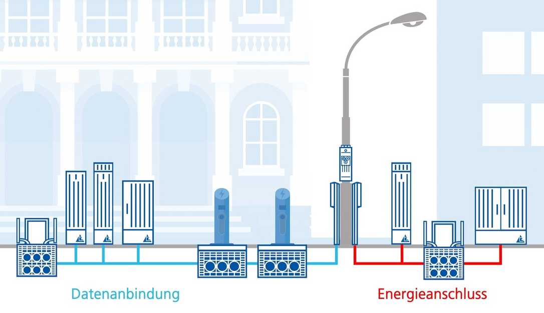 Digitalisierung: Sichere Strom- und Datennetze für die Smart City